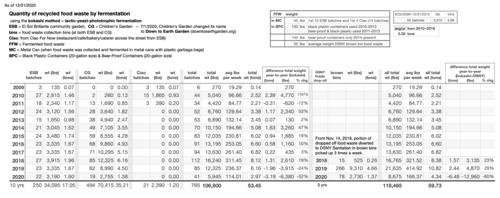 Quantity details 2020